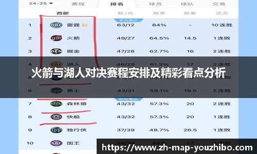 火箭与湖人对决赛程安排及精彩看点分析