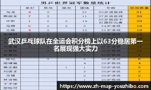武汉乒乓球队在全运会积分榜上以63分稳居第一名展现强大实力